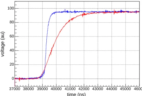 Figure 3.6: Waveforms from a 40 keV bulk event (blue) and a likely 40 keV surface event (red)