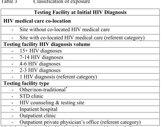 Table 3  Classification of exposure 