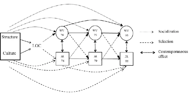Figure 2.1 The control framework of work values 