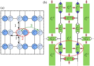 FIG. 2. A 2D Majorana architecture to implement the Hubbard model on a square lattice