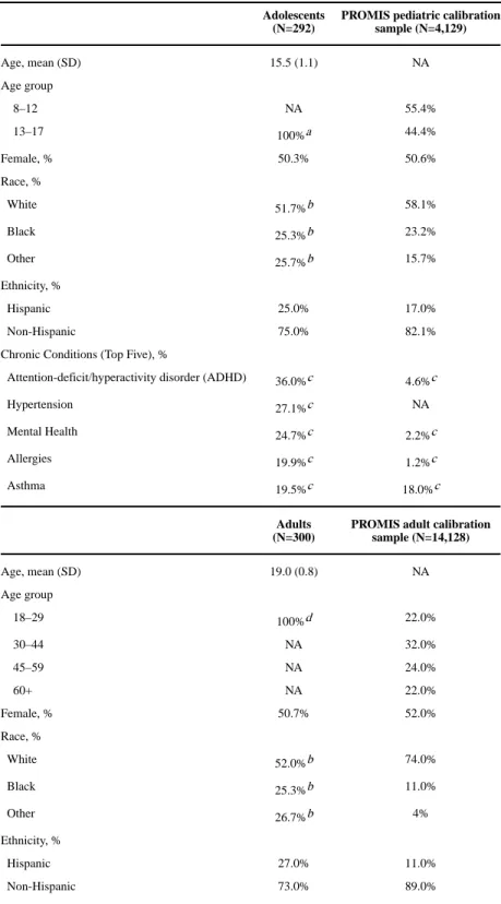 Table 1 Participant Characteristics (N=592)