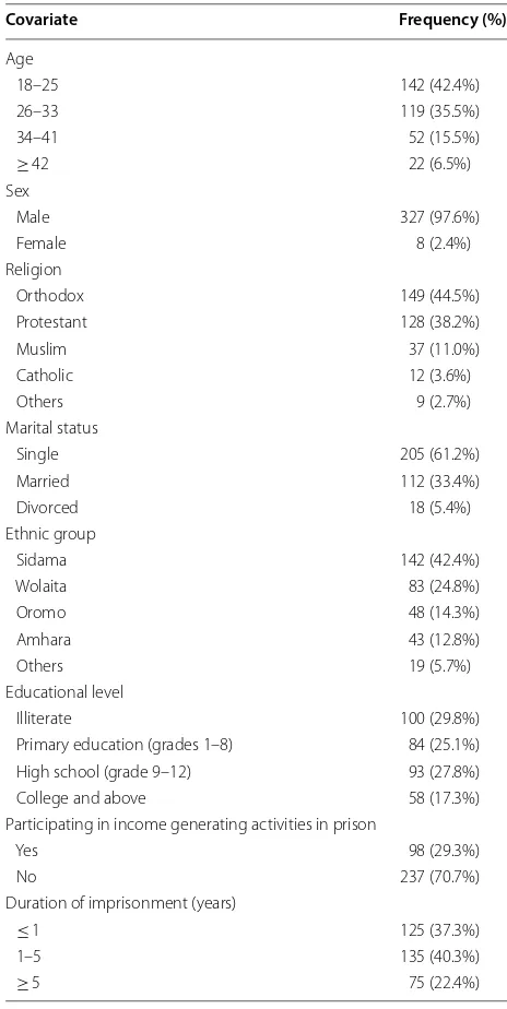 Table 1 Socio demographic characteristics of  prisoners in  Hawassa central correctional institution, SNNPR, Ethiopia, 2018 (n = 335)