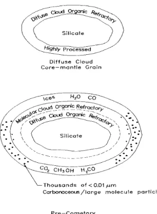 Table 3. Initial and depleted abundances in units 10 −4 n H after sequen- sequen-tially subtracting the comet nucleus components.