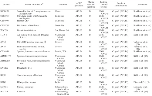 TABLE 2—Continued