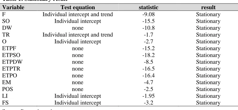 Table 1: Stationary result 