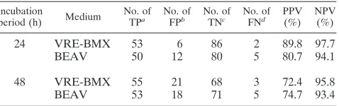 TABLE 2. Sensitivity analysis of VRE-BMX and BEAV forE. faecium or E. faecalis at 24 and 48 h