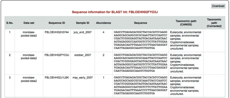 Figure 5 An example output of the abundance of BLAST Hits. An example output of the abundance of each BLAST hit in the CANGS DB.This feature provides information about the abundance and turnover of species among samples.