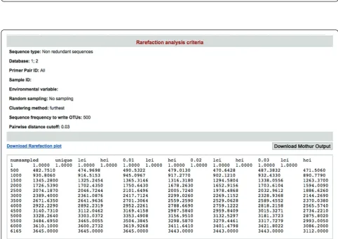 Figure 6 An example output of the Taxonomy Analysis tool. An example output of the Taxonomy Analysis from CANGS pipeline