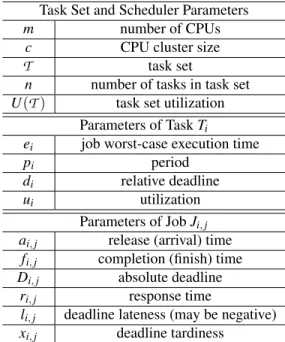 Table 2.1: Summary of sporadic task set parameters.