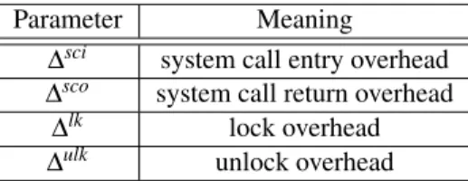Table 2.4: Summary of locking protocol overheads considered by preemption-centric accounting.