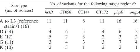 TABLE 1. Primers used for PCR