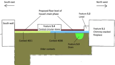 Figure 3.6 – Schematic section of stratigraphy in area 5 (figure 1.5), displaying  the juxtaposition of the main occupational period’s floor level to contexts 4008  and 4011, and features 5.1 to 5.4