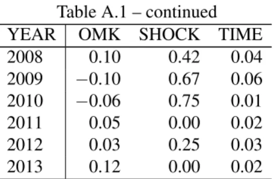 Table A.1 – continued