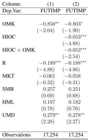 Table A.8: Goodwill Impairment and Technology Shocks