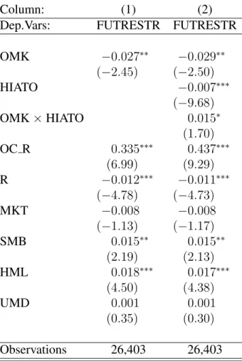 Table A.9: Restructuring and Technology Shocks