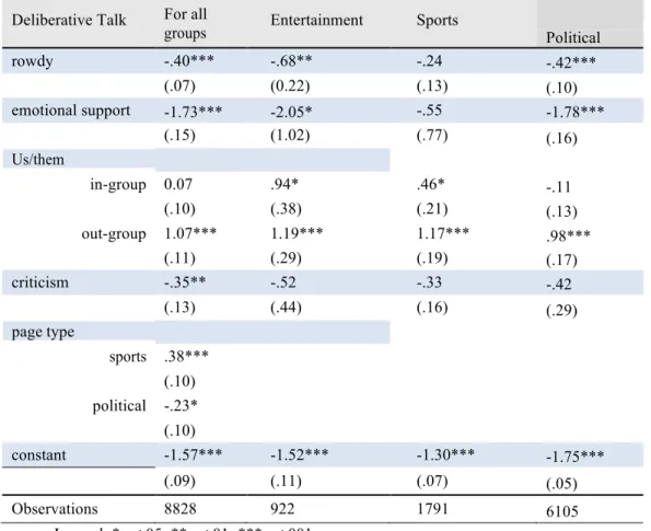 Table 7. Logistic Regression 