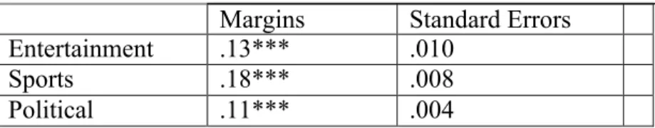 Table 8. Predicted Probability of Deliberative Talk by  Page Group 