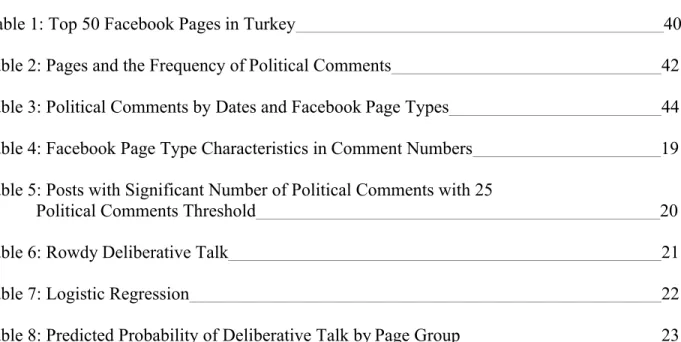 Table 1: Top 50 Facebook Pages in Turkey  40 