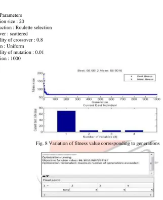 Fig. 8 Variation of fitness value corresponding to generations 