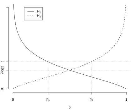 Figure 2.3: Plot of 