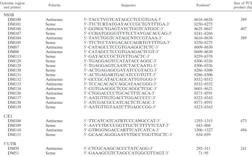 TABLE 1. Primers used for viral genome detection and sequencing