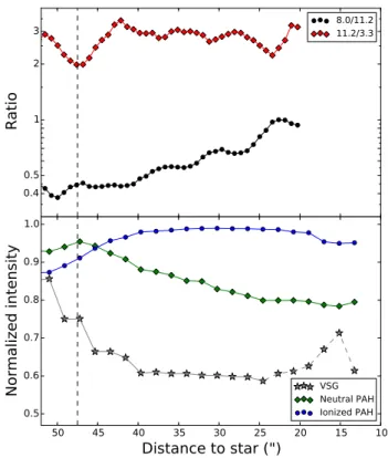 Fig. 5. 11.2 /3.3 µm intensity ratio of 27 different PAHs with blue coronene family, green compact, and red non-compact PAHs