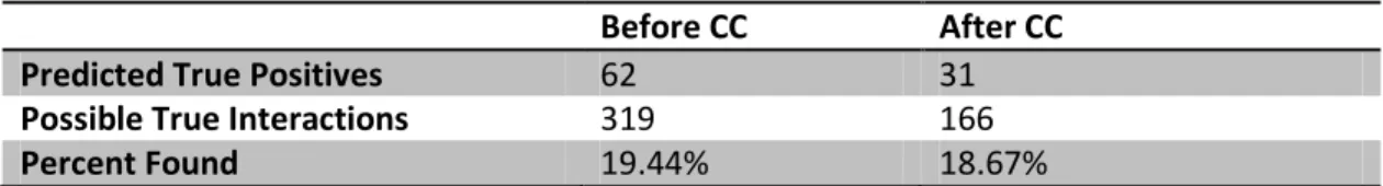 Table 2.3. Method evaluation. 