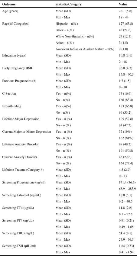 Table 1 Demographics