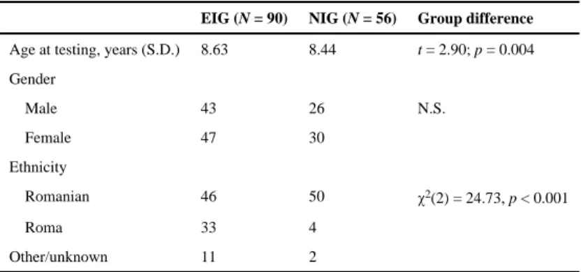 Table 1 Descriptive statistics on demographic information