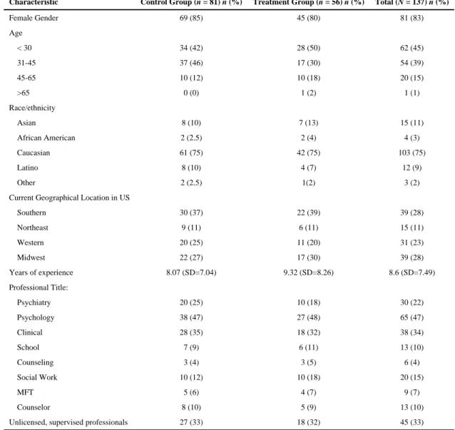 Table 1 Participant Demographics
