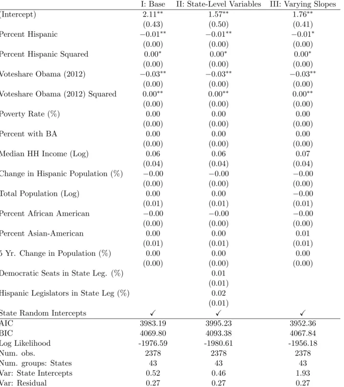 Table 5: Statistical models