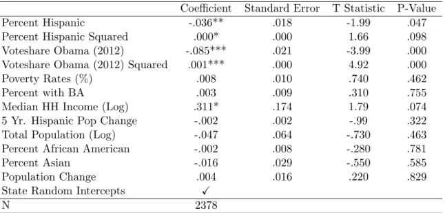Table 10: Multilevel Ordinal Logistic Regression