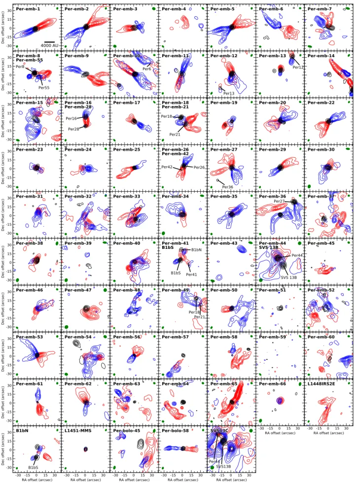 Figure 3. CO maps of all MASSES sources. Blue and red contours show integrated intensity (moment 0) maps of blue- and red-shifted emission, respectively