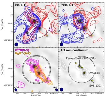 Figure 8. A stacked histogram binned by T bol , showing how many sources in each bin have N 2 D + (Y)es detected, (M)arginally detected, or (N)ot detected (see Table 5)