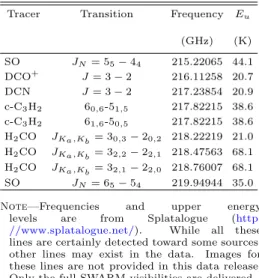 Table 3. Other SWARM Lines Detected Toward Some Fields