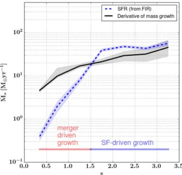 Figure 3 shows the average UVJ color evolution for each redshift bin, separated into star-forming and quiescent progenitors, and highlights explicitly the trends observed in Figure 2
