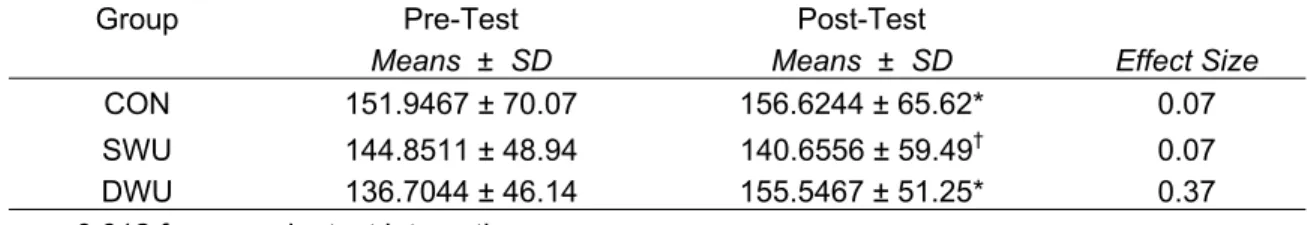 Table 3: Eccentric Quadriceps Peak Torque (Ft·lbs) 