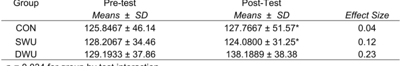 Table 4: Concentric Quadriceps Peak Torque (Ft·lbs) 