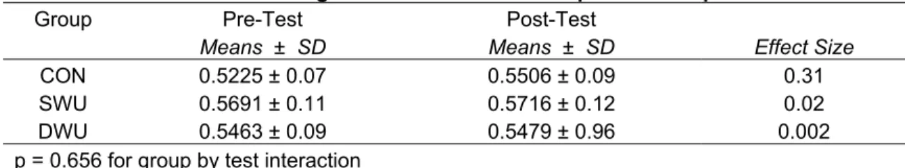 Table 10: Concentric Hamstrings to Concentric Quadriceps Peak Torque Ratio 