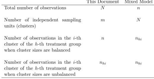 Table 1.1: Notation in This Document Compared to Traditional Mixed Model Notation This Document Mixed Model