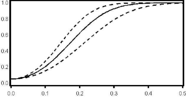 Figure 4.1: Power as a Function Mean Difference