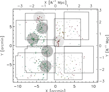 Fig. 2. Redshift distribution of the spectroscopic targets around SG1120. Three significant peaks are identified between 0.35 < z <