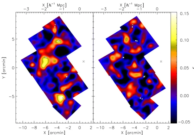 Fig. 8. Smoothed map of the reconstructed projected density distribution (left) and the imaginary control signal (right) where the shear signal is rotated out of phase