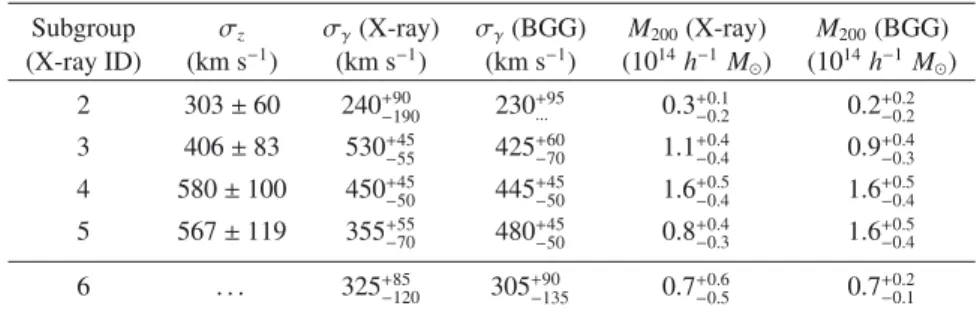 Table 2. Profile parameter fit results.