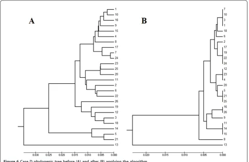 Figure 7 The overall pairwise distance differences in cases A,B, C and D.