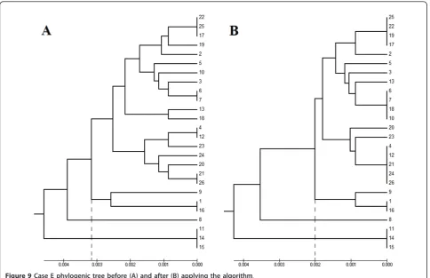 Table 1 Five microsatellite motifs vary in their types and lengths, representing most SSR types in the genomesequences