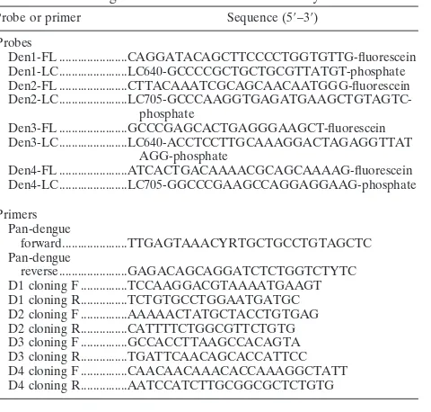 TABLE 1. Sequences of FRET probes and primers used in thedengue virus real-time RT-PCR assays