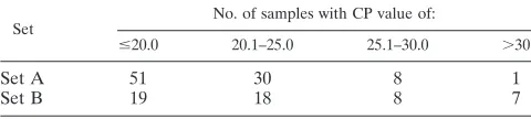 TABLE 5. SYBR green RT-PCR assay