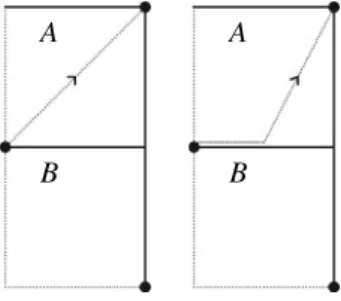 Fig. 4 Two possible strategies inside an A B-block: The path can either move straight across or move along the interface for awhile and then move across.