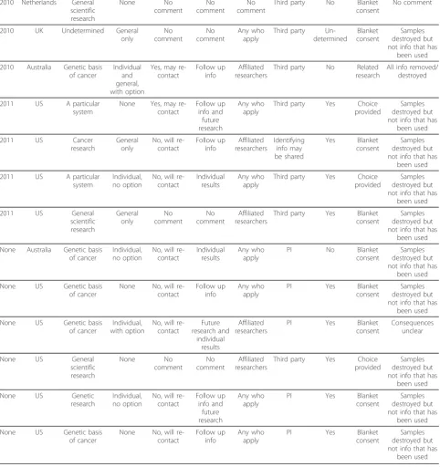 Table 1 Summary of Results (Continued)